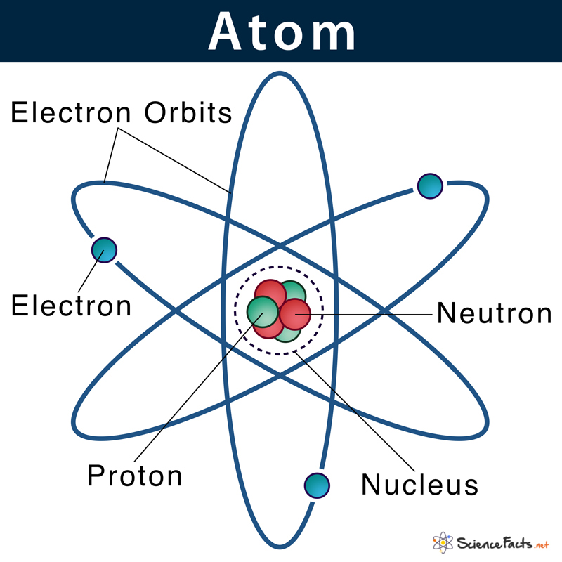 Atom Structure Diagram