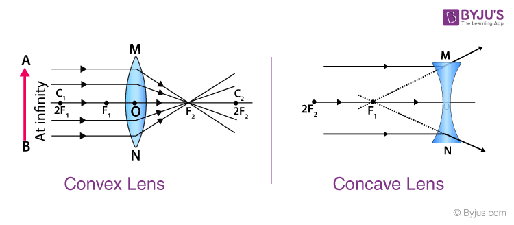Lens Diagram