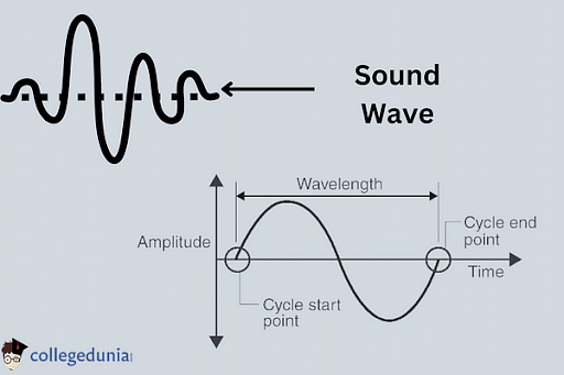 Sound Wave Diagram